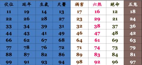 通訊號碼分析|【電話 吉凶】你的手機號碼吉不吉？免費周易測量手。